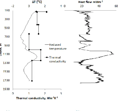 Fig. 5 (a) Reduced temperatures and (b) stratigraphy 