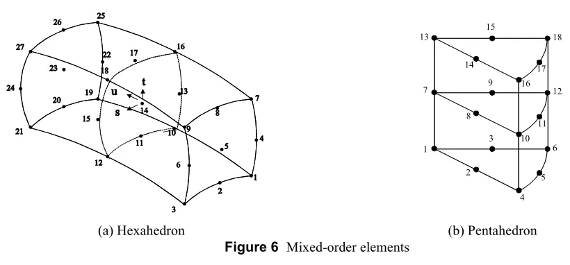 Figure 6  Mixed-order elements