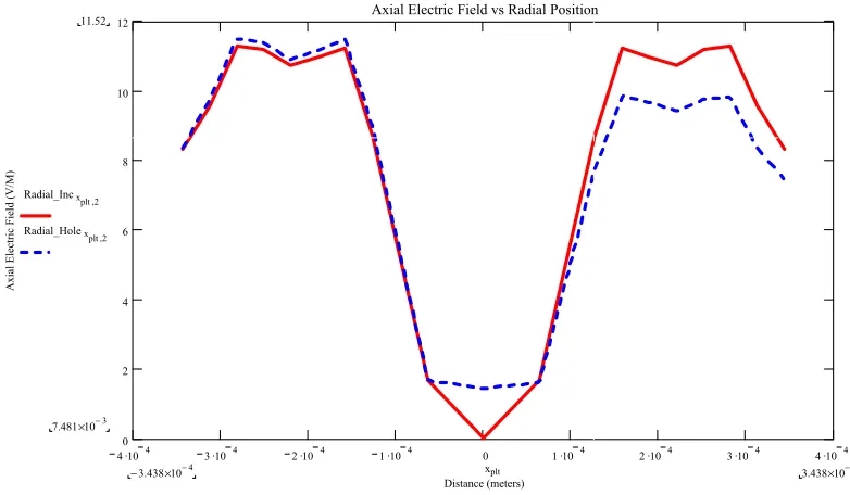 Figure 7  Side View of Computational Domain