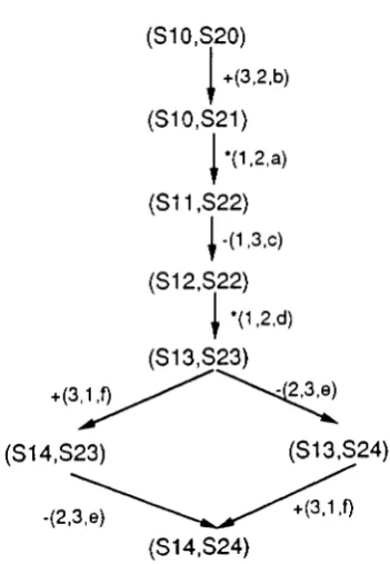 Figure 2: RG((Ml,M2),{(1,2),(2,1)})