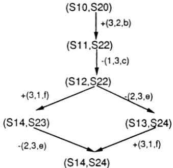 Figure 4: RG((EXT-RG((Ml,M2),{(1,2),(2,1)}),M3),{(1,3),(2,3), (3,1),(3,2)})