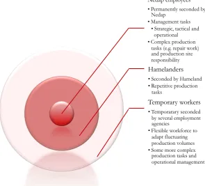 Figure 2: Three employee sources with corresponding tasks 