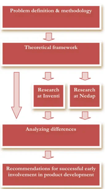 Figure 4: Research Approach 