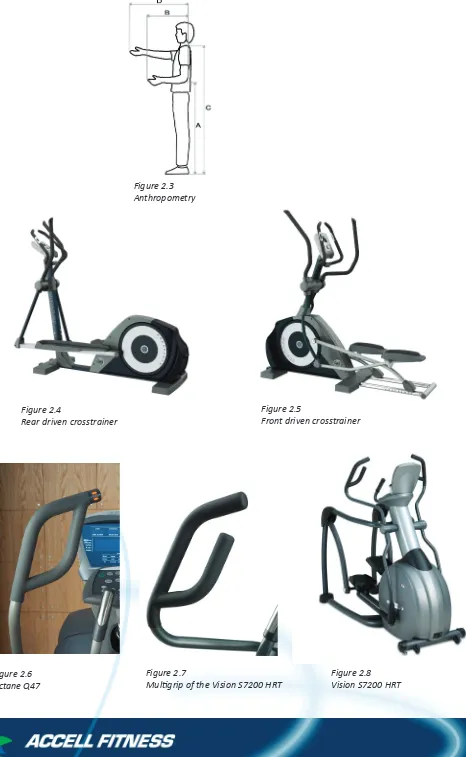 Figure 2.3Anthropometry