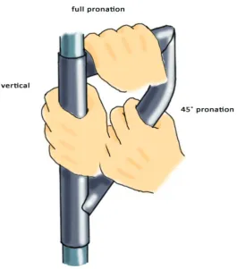 Figure 3.6