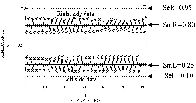 Figure 3: Edge Enhancement Measurement.