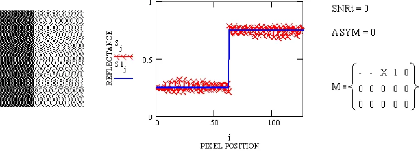 Figure 4: Error Diffusion Sample 1