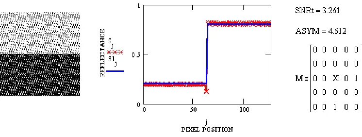 Figure 8: Linear Pixel Shuffling Sample1