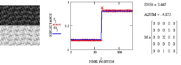 Figure 10: Linear Pixel Shuffling Sample 3