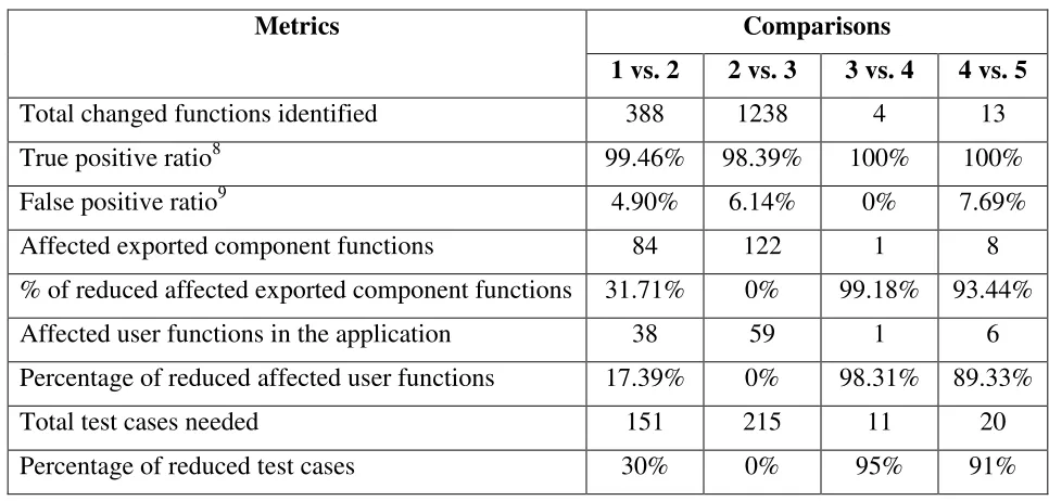 Table 2: Case Study Results with I-BACCI Version 2 
