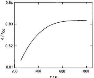 FIG. 1. Temperature dependence of the optimized reference hard spherediameter d on the isochore ��0.997 g/cm3.