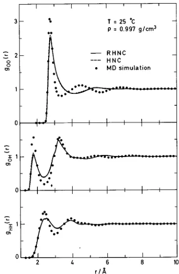 TABLE I. Thermodynamic properties of the SPCE model of water at am-bient conditions and above the critical temperature obtained from MD simu-lation and RHNC integral equation.