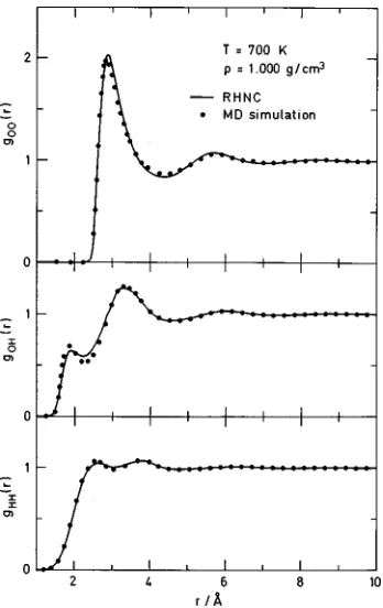 FIG. 6. Atom–atom distribution functions for supercritical SPCE waterfrom MD �solid circles� and RHNC �solid lines�.