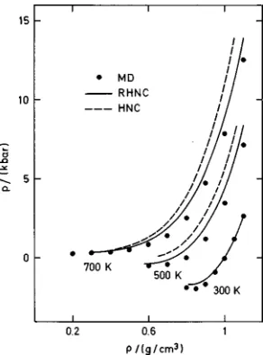 FIG. 10. The density maximum in water at zero pressure. Empty circlescorrespond to experimental data from Ref