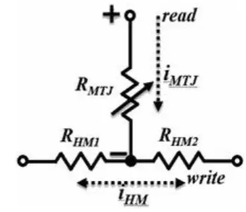 Fig 3.4 SOT-MRAM equivalent resistive network 
