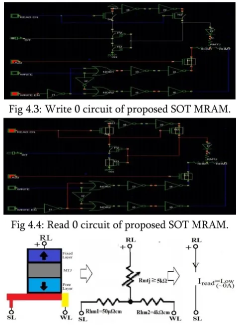 Fig 4.3: Write 0 circuit of proposed SOT MRAM. 