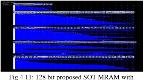 Fig 4.11: 128 bit proposed SOT MRAM with schottky diode circuit layout. 