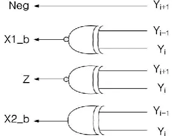 Fig 3.3 Booth-encoder execution logic input Y. 
