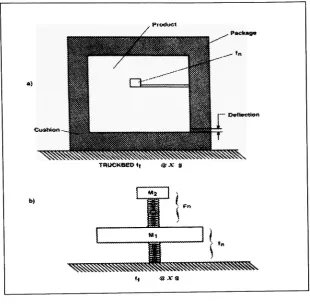 Figure 2. A Product-Package System