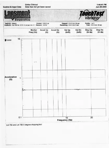 Figure 8 (Part 1). Result Diagrams for Model Testing at the R.I.T. Laboratory