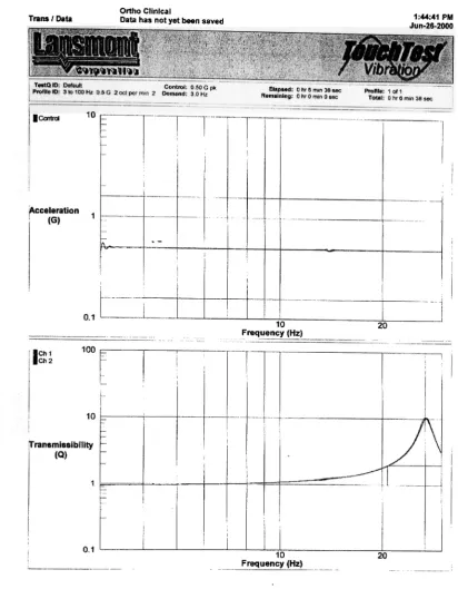 Figure 8 (Part 2). Result Diagrams for Model Testing at the R.I.T. Laboratory