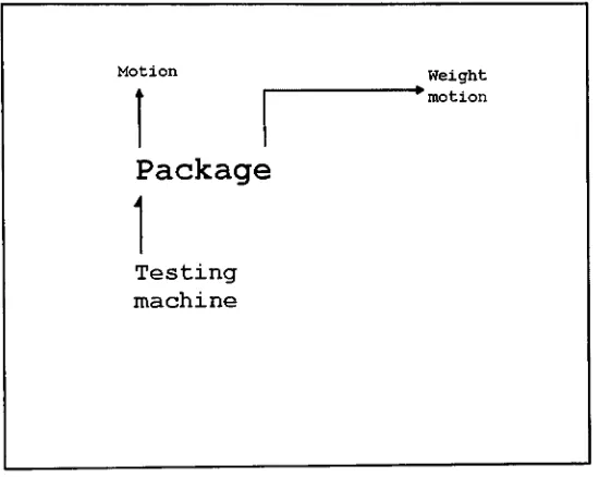 Figure 9. Bond Graph Package system model and environment