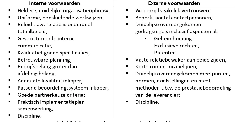 Tabel 2: Interne en externe voorwaarden Partnership 