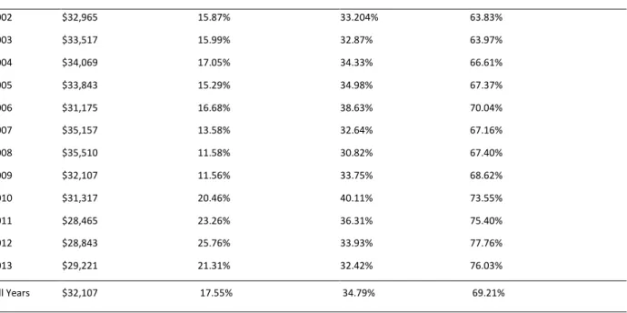 Table 4-6. Socio-Demographic/Neighborhood Descriptive Statistics 