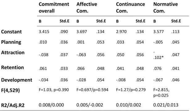 Table 7: Linear regression models predicting organisational commitment  Commitment  overall  Affective Com