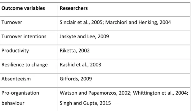 Table 2: Outcomes of Organisational Commitment  Outcome variables Researchers