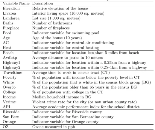 Table 1: Variable Names and Description Variable Name Description