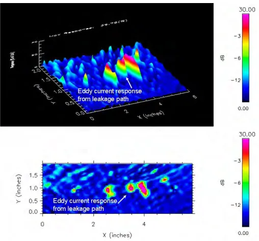 Fig. 2  PWSCC Width (COD) at Several Points Close to the Wetted Surface of North Anna 2 CRDM Nozzle 31 