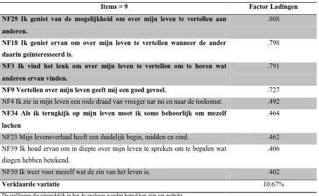 Tabel 4 Factorladingen van de „narrative foreclosure‟-vragenlijst op factor 3: tweede factoranalyse 