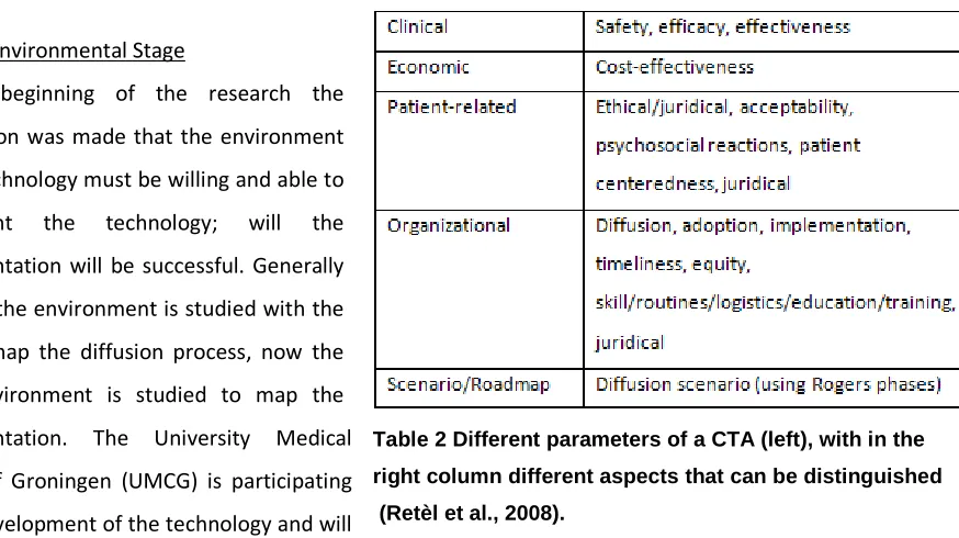 Table 2 Different parameters of a CTA (left), with in the 
