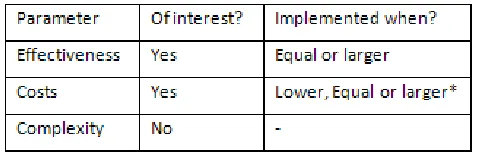 Table 4 Scenario analysis of parameters 