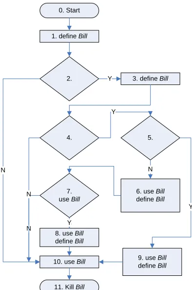 Figure 2. Annotated control flow diagram for  