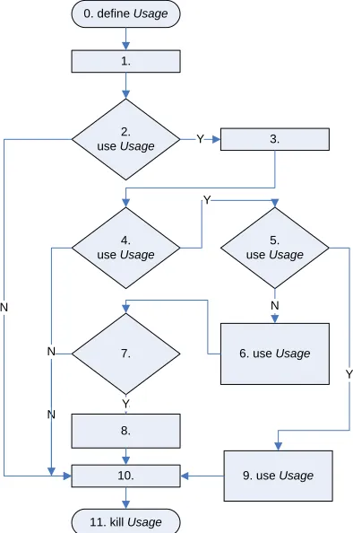 Figure 3.  Annotated control flow diagram for  