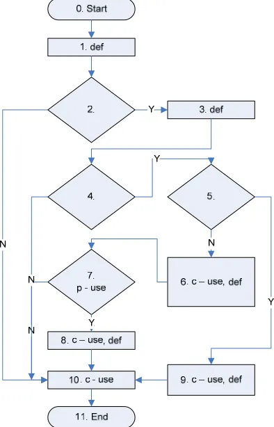 Figure 5.Annotated Control Flow diagram for variable ‘Usage’ 