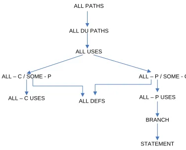 Table 5: Data-flow testing paths for each variable 