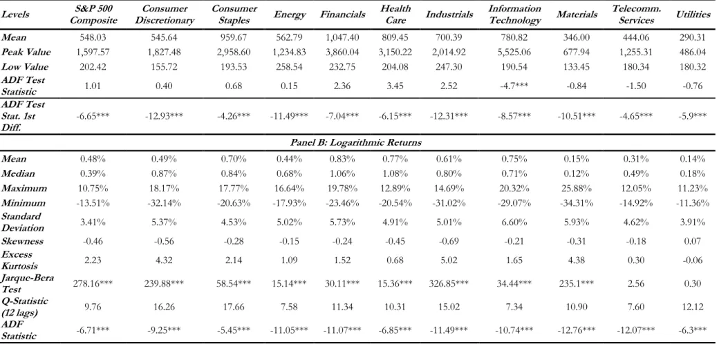 Table 1: Summary Statistics: S&amp;P 500 GICS Sector Indices Real Values  January 1976 – January 2001 