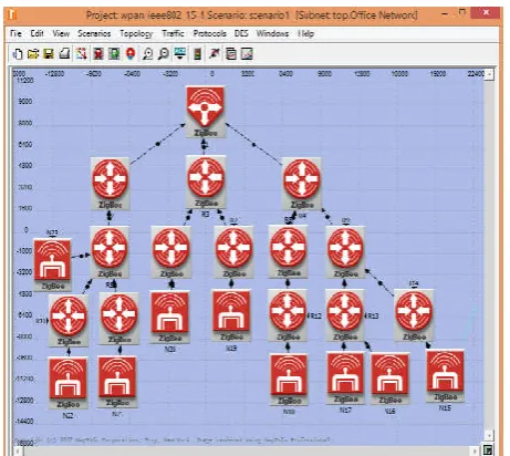 Figure 3 shows the sum of energy consumption of all nodes within the simulation run as a function of the maximum number of retransmissions
