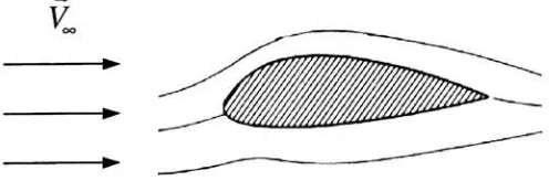 Figure 2.1: Wind Tunnel Flow