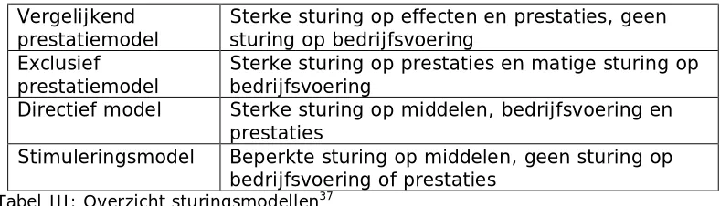 Tabel III: Overzicht sturingsmodellenbedrijfsvoering of prestaties 37  