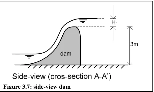 Figure 3.7: side-view dam 