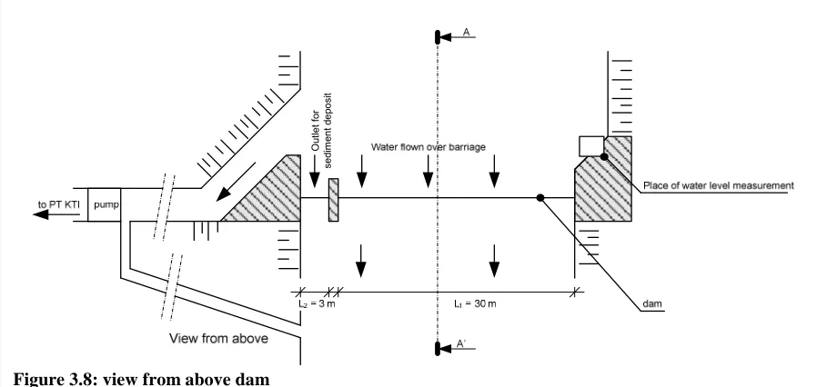 Figure 3.8: view from above dam 