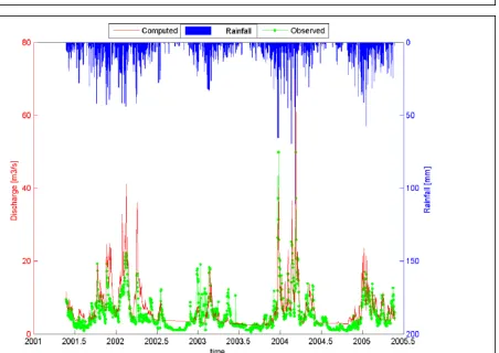 Figure 4.2: Comparison calculated and observed discharge of calibration with rainfall from Thiessen  method 