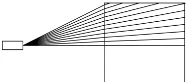 Figure 4.1: Illustration of some light rays when a circular tube is used. The rays partly crosseach other (top 2 lines) which makes it impossible to see the top of the tube by using only 1camera.