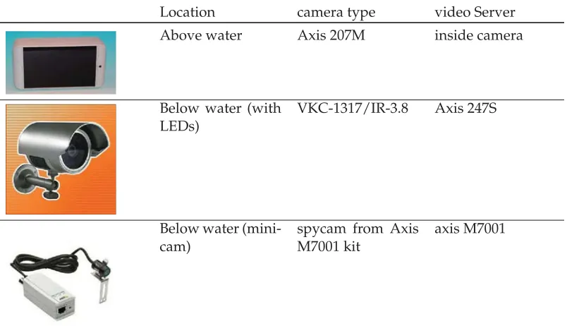 Table 4.1: The cameras that are placed inside the ﬁsh passage (ﬁrst setup)