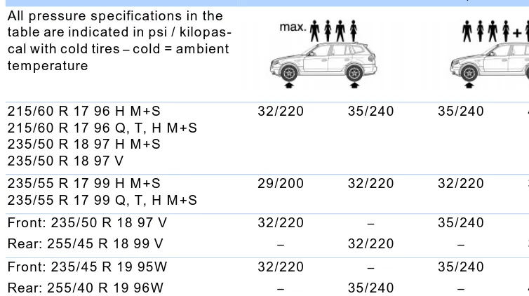 table are indicated in psi / kilopas-cal with cold tires – cold = ambient temperature