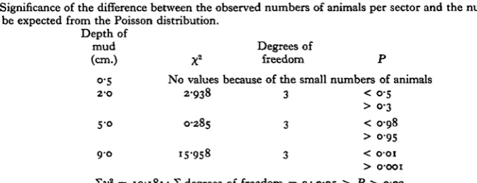 Table 2. Low-density experiments